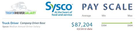 sysco cdl driver pay|sysco driver pay scale.